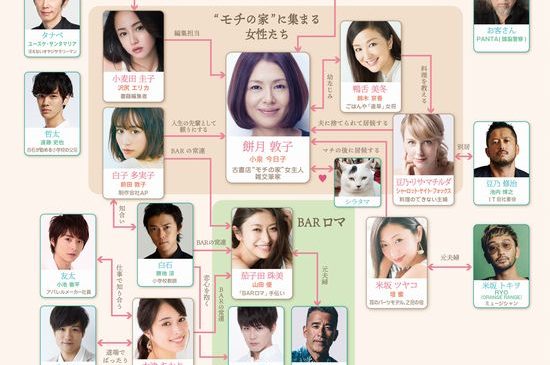 相関図