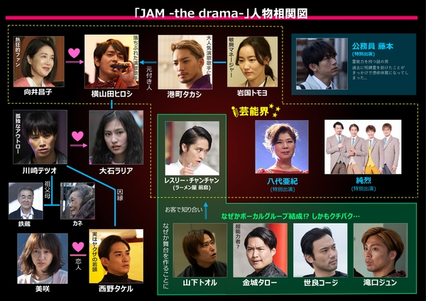 Jam The Drama 人物相関図 Astage アステージ