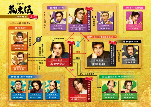 『新解釈・幕末伝』相関図