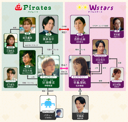相関図_bg_diagram_02 (1)