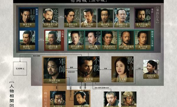 人物相関図_映画「黒牢城」