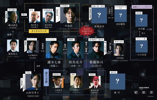 0618_犯罪者_相関図
