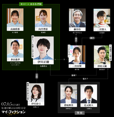 6月25日(木)正午解禁【マイ・フィクション】相関図