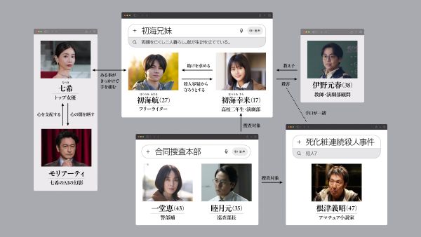 人物相関図